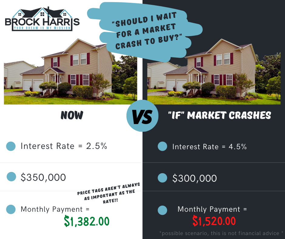 How long should i wait to hot sale buy a house